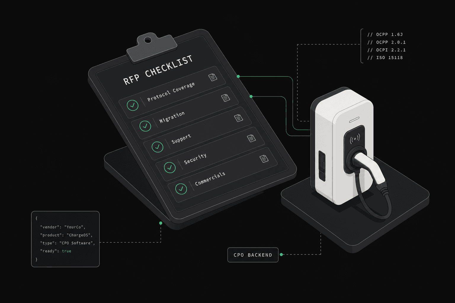 EV Charging Software RFP Checklist for CPOs