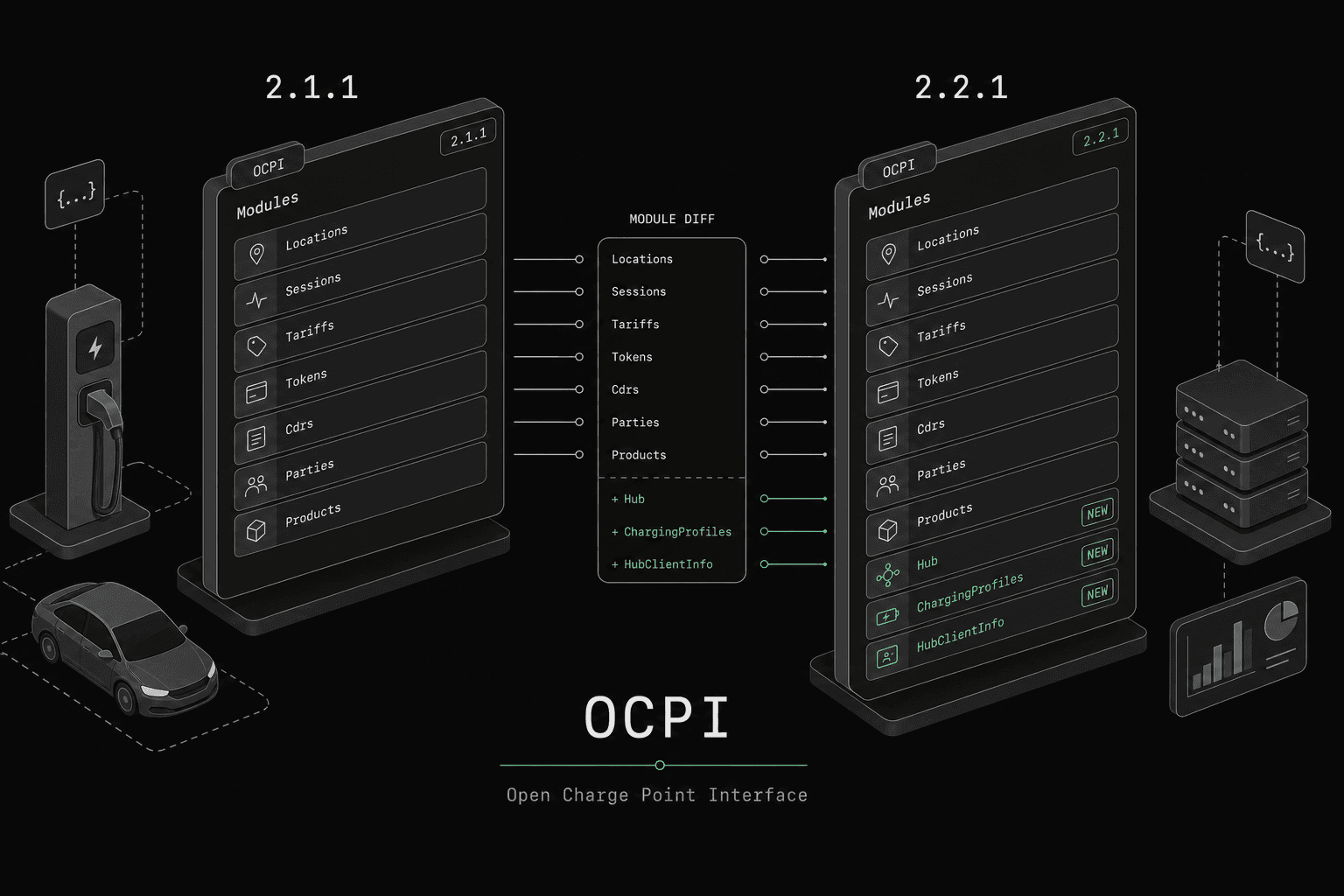 OCPI 2.1.1 vs 2.2.1: Which Version Should You Implement?