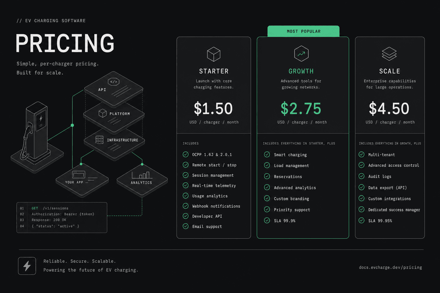 EV Charging Software Pricing Guide for CPOs