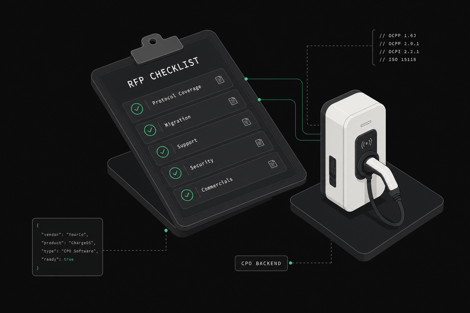 EV Charging Software RFP Checklist for CPOs