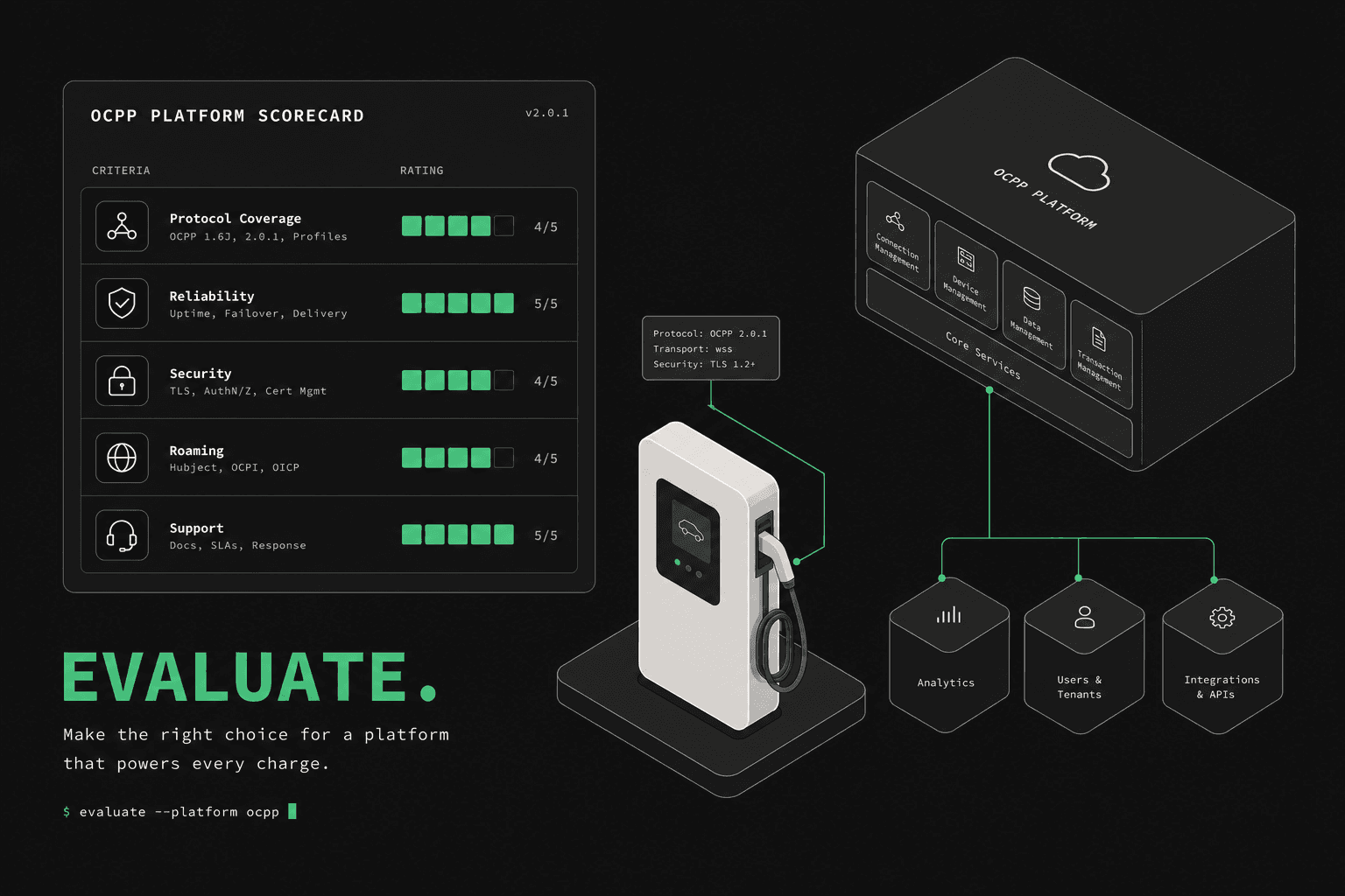 How to Evaluate an OCPP Platform: A CPO Buyer Guide
